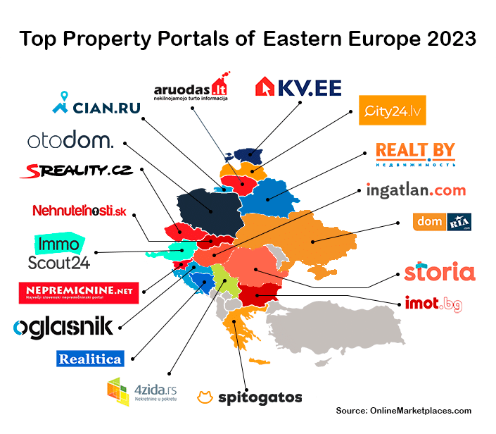 Top Portals Of Central And Eastern Europe 2023