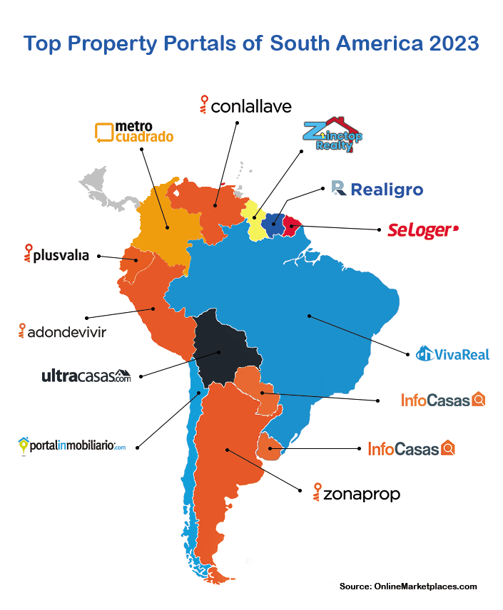 Top Portals Of South America 2023
