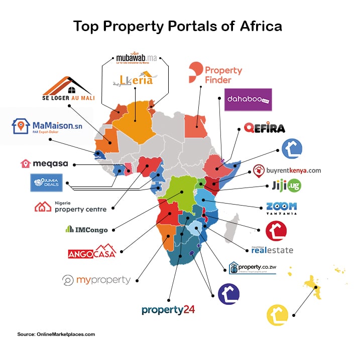 Top Property Portals Of Africa