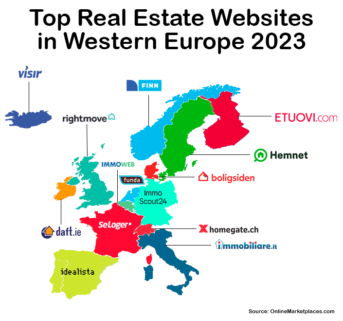 Top Real Estate Portals Of Western Europe 2023
