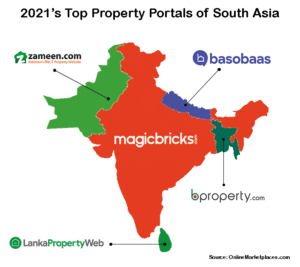 Top Property Portals Of South Asia 2021