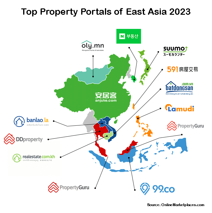 Top Portals Of East Asia 2023
