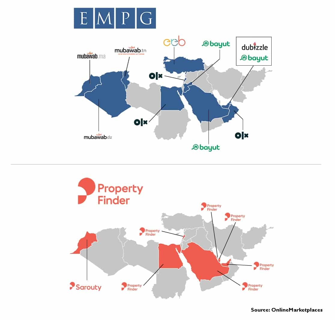 Mena Empg Propertyfinder