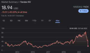 Yandex Share Price Google Search