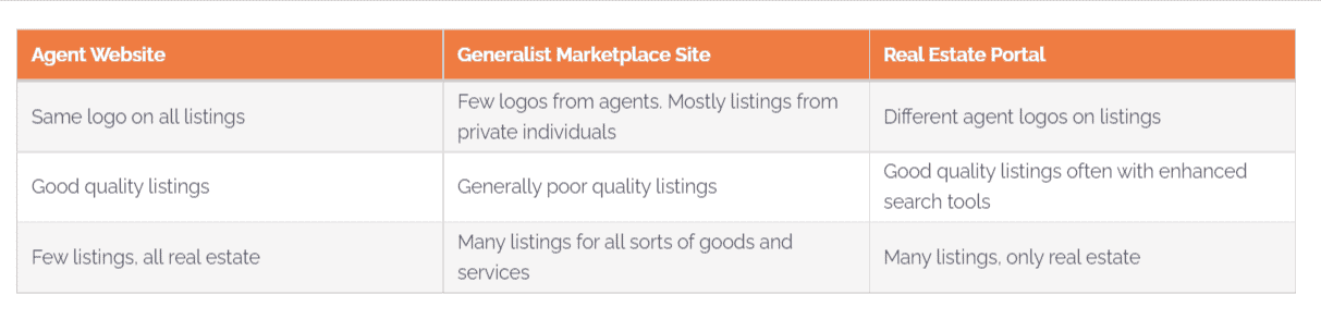 Online Marketplaces Visual Guide What Makes A Portal