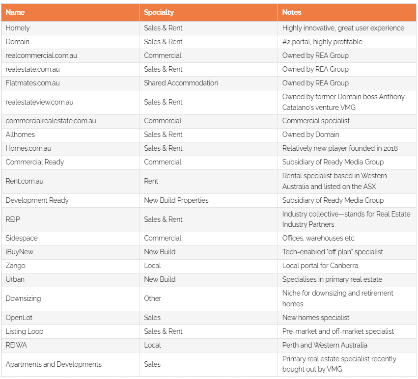 Australian Real Estate Portals And Their Specialities 3