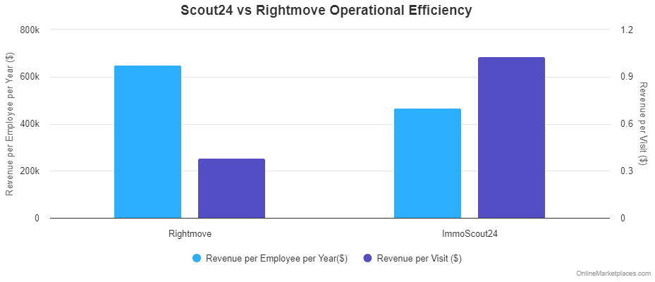Scout24 Vs Rightmove Operational Efficiency