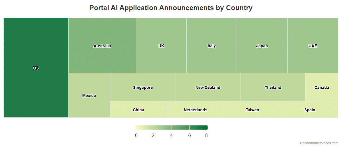 Portal Ai Announcements By Country
