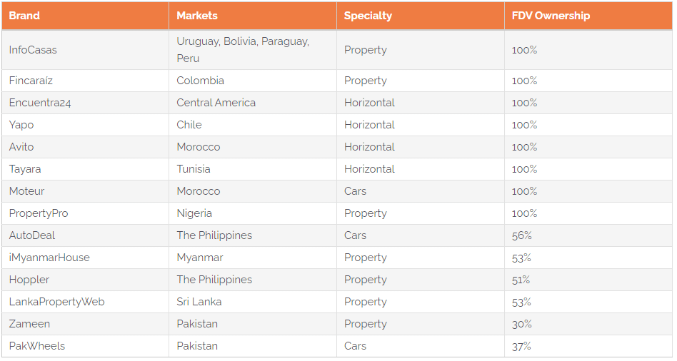 Fdv Portfolio